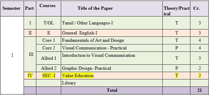 Visual Media Semester Breakup 1