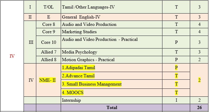Visual Media Semester Breakup 4