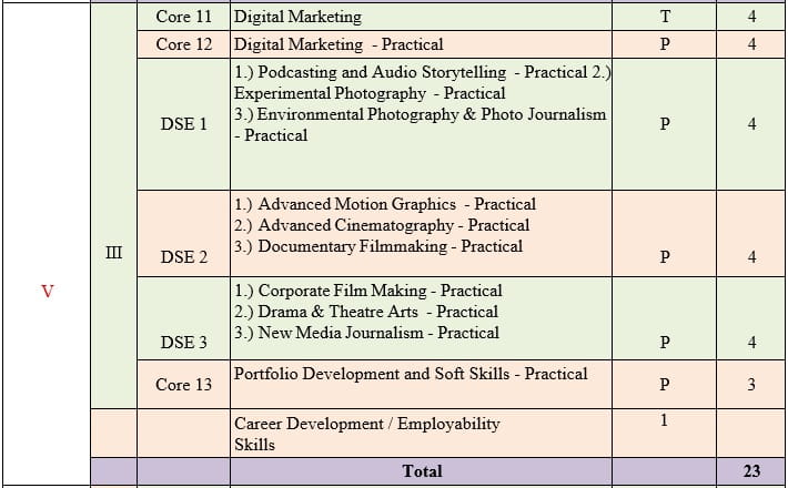 Visual Media Semester Breakup 5